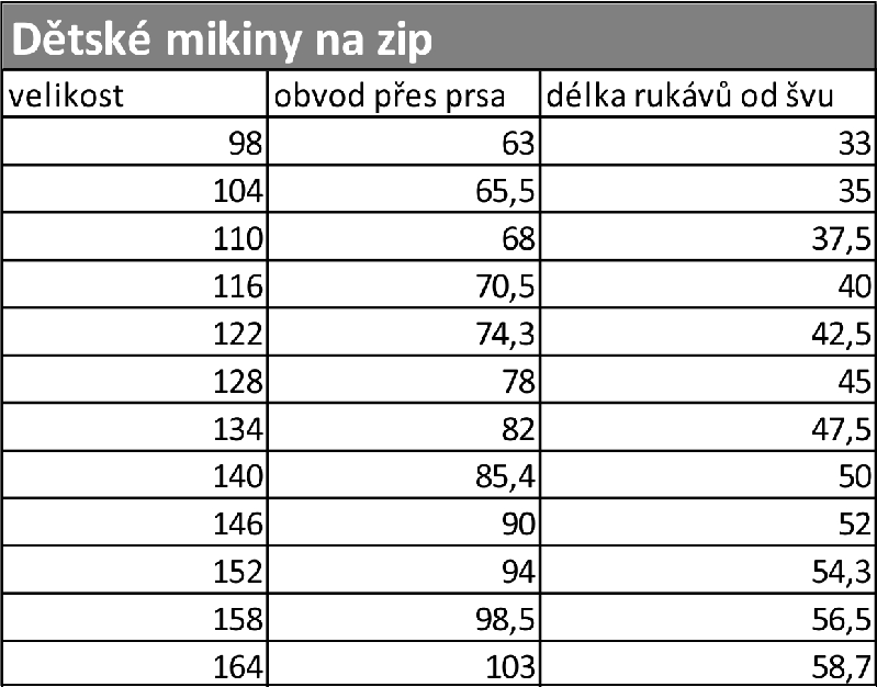 Dětské mikiny - zelená / dopravní prostředky DOPRODEJ
